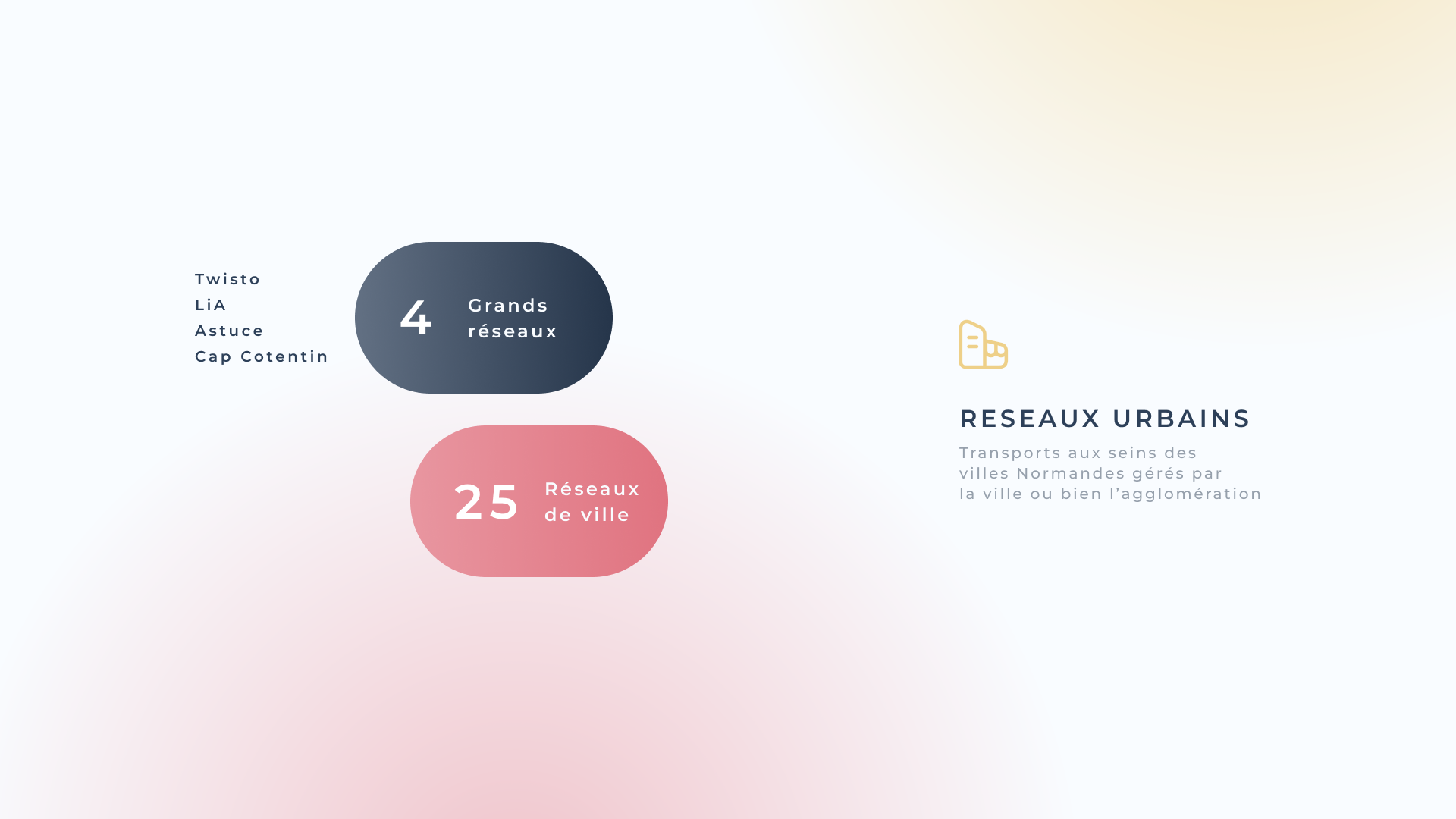 Réseaux urbain